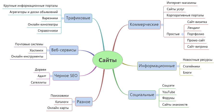 1 данные в информатике